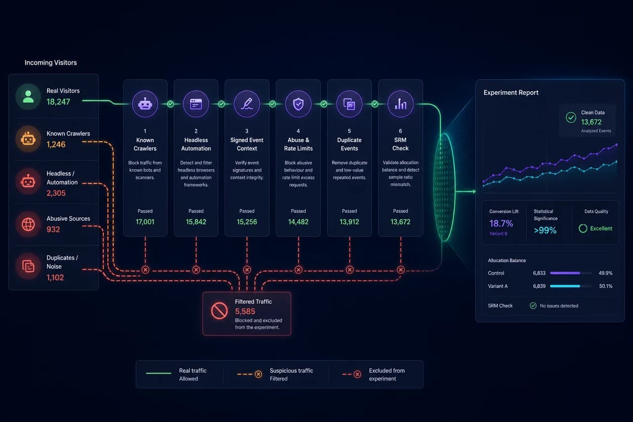 Testvoy bot, crawler, headless otomasyon ve şüpheli trafik filtreleme akışı
